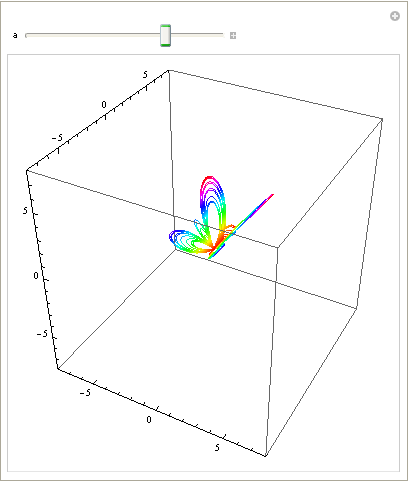 Mathematica graphics