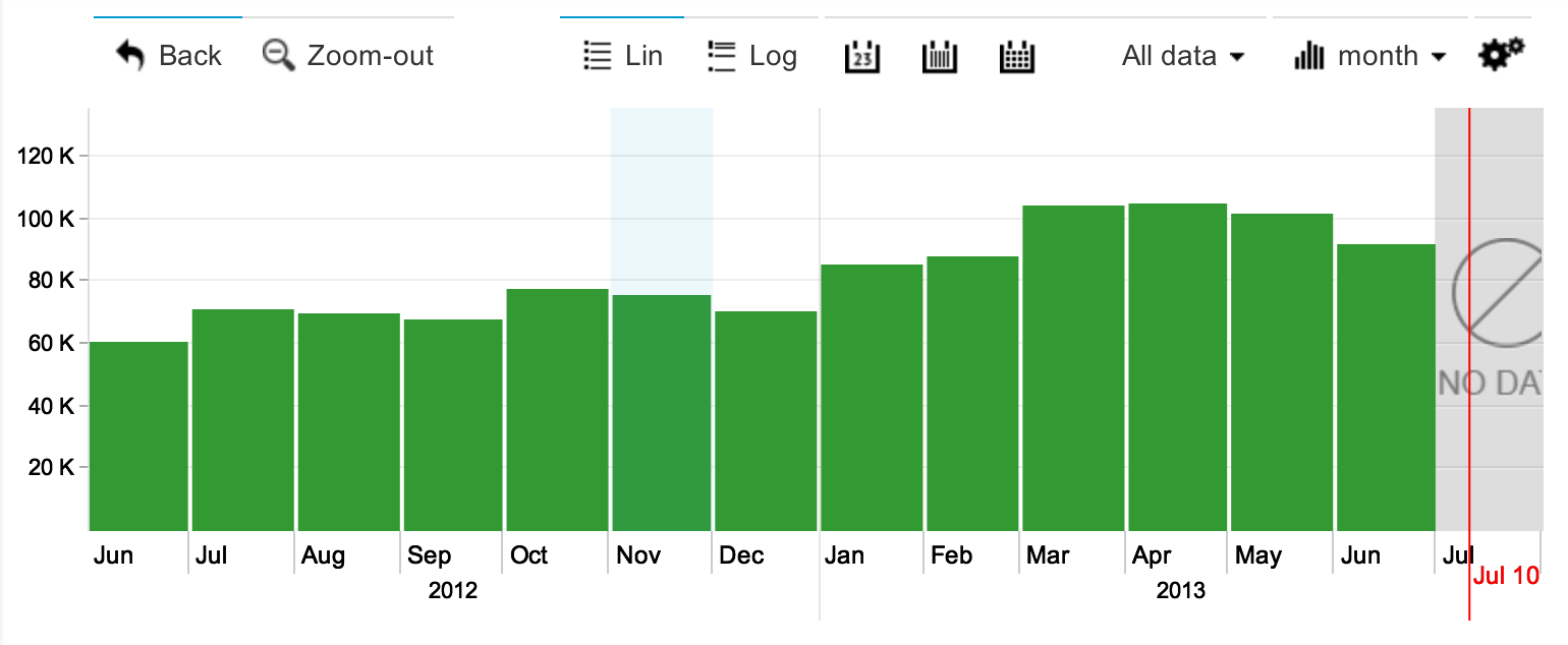 TimeChart 示例