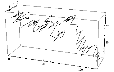 Mathematica graphics