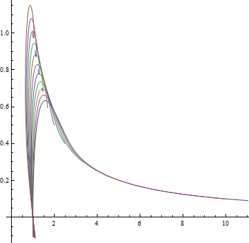 Mathematica graphics