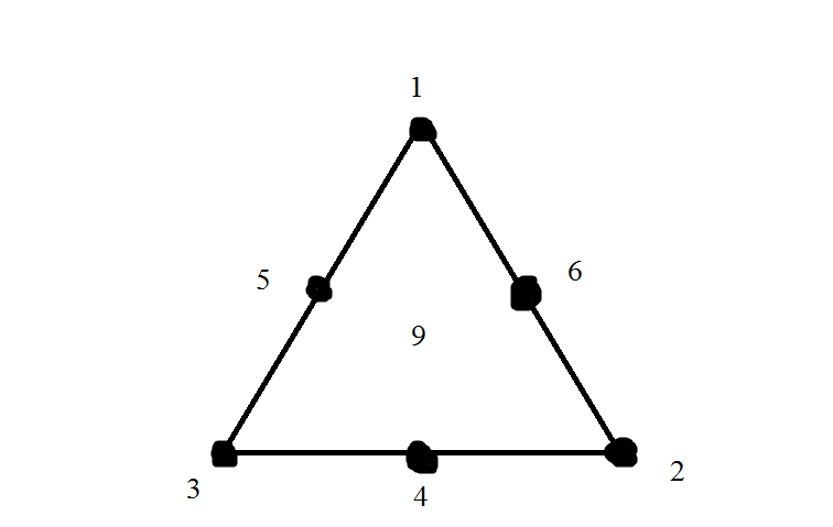 Triangle game