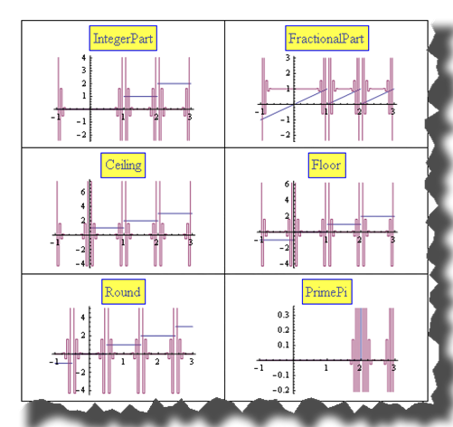 Mathematica graphics