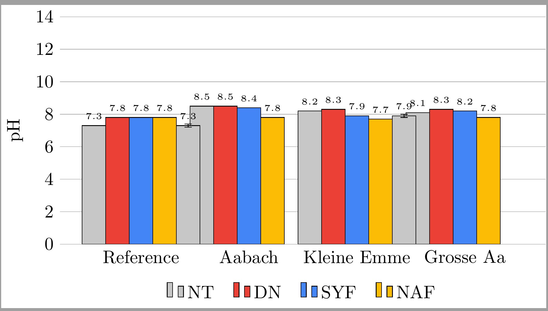 Pgfplots Error Bars Measurement Uncertainty In Bar Plots Tex Latex Stack Exchange