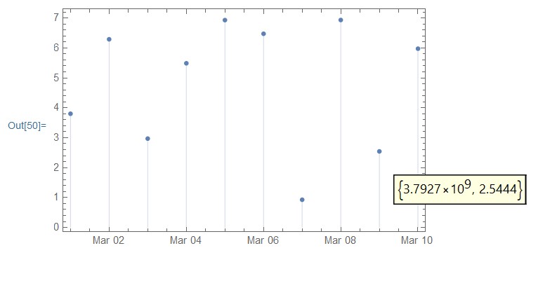 Example Plot