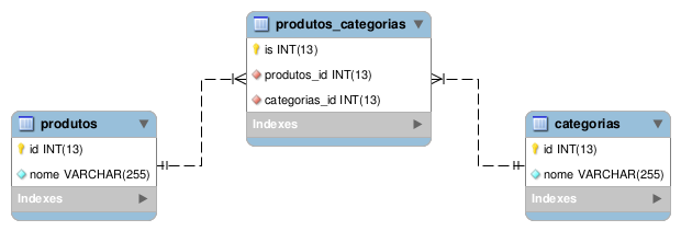 inserir a descrição da imagem aqui