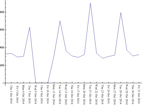 Mathematica graphics