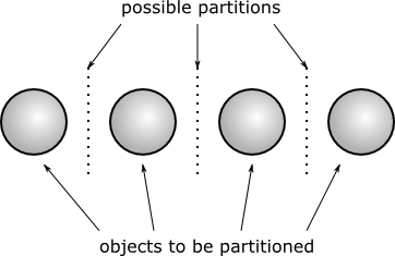 Four objects with three locations for partition