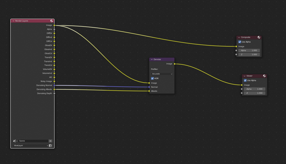 node setup WITH denoising data checked