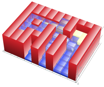 Mathematica graphics