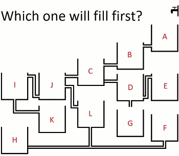 Cup filling game