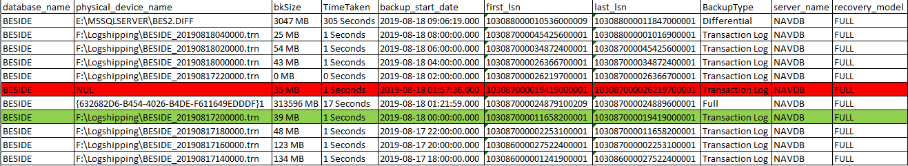 Log shipping breaks at the red marker