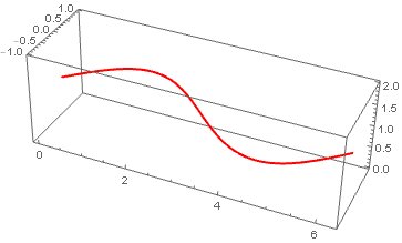 Mathematica graphics