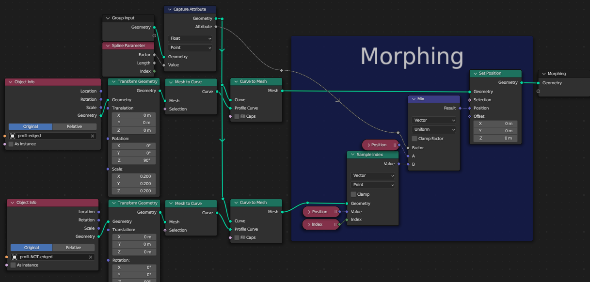 node tree