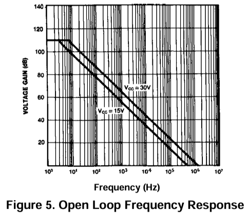 LM324 open loop gain from datasheet