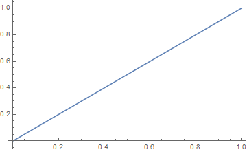 Mathematica graphics