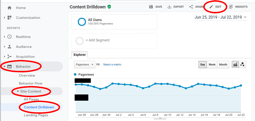 Google Analytics Content Drilldown Report with Edit