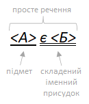 <А> — підмет, є <Б> — складений іменний присудок (а разом це просте двоскладне речення)