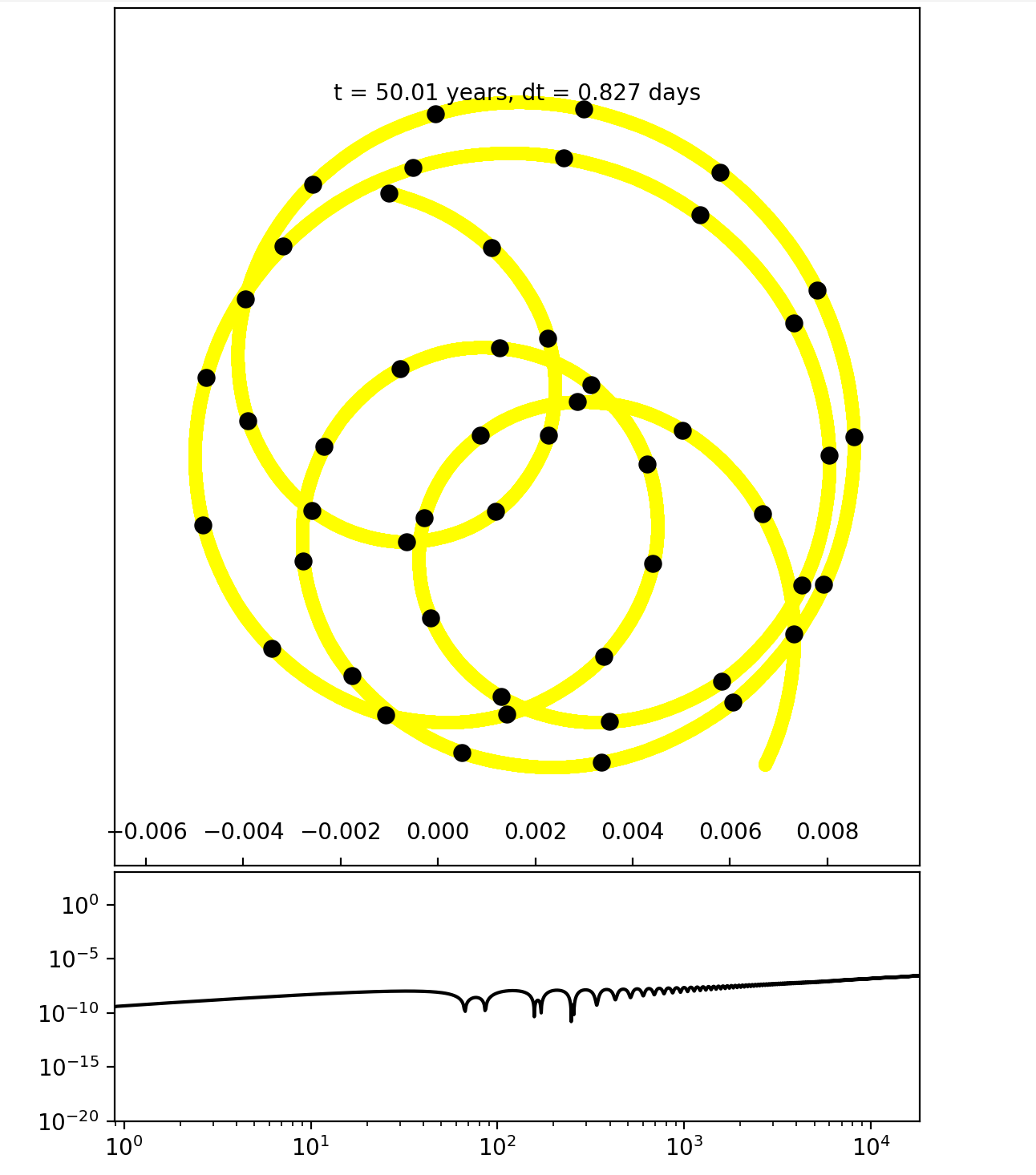 Motion of the Sun around the Solar-System Barycenter