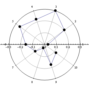 Mathematica graphics