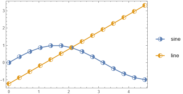 sample plot with an intersecting point with half-filled markers