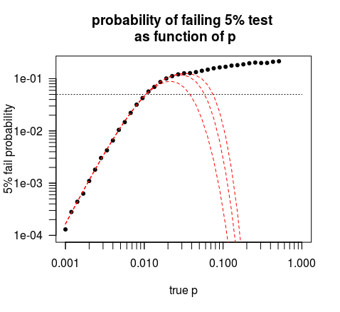 opportunistic probability