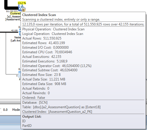 Clustered index scan details from the execution plan