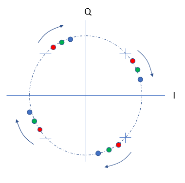 QSPK Constellation Rotation