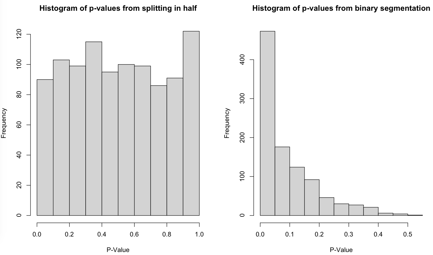 histograms