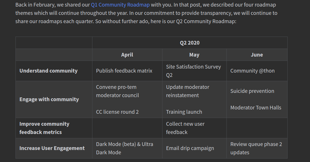 Screenshot showing text chart in the Q2 Roadmap blog post