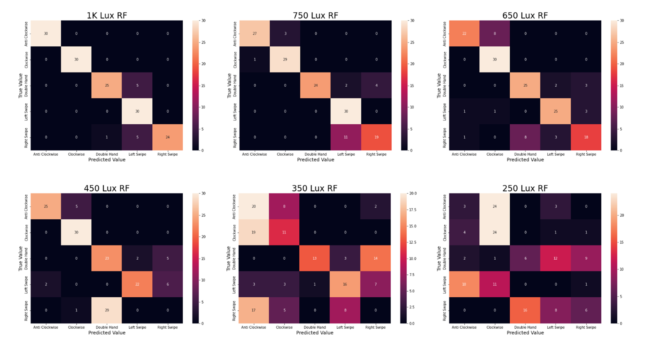 RF Confusion Matrix