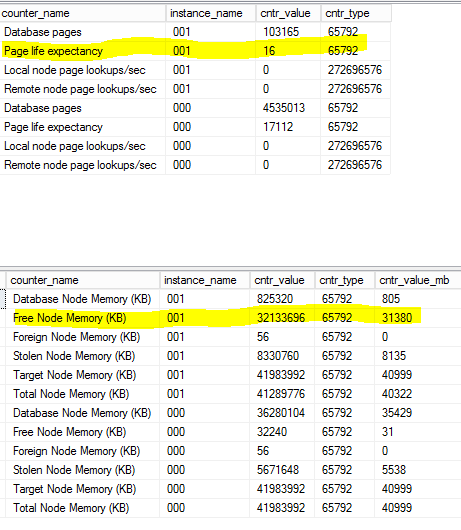 Buffernode and memory counters