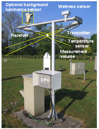 Forward scatter sensor