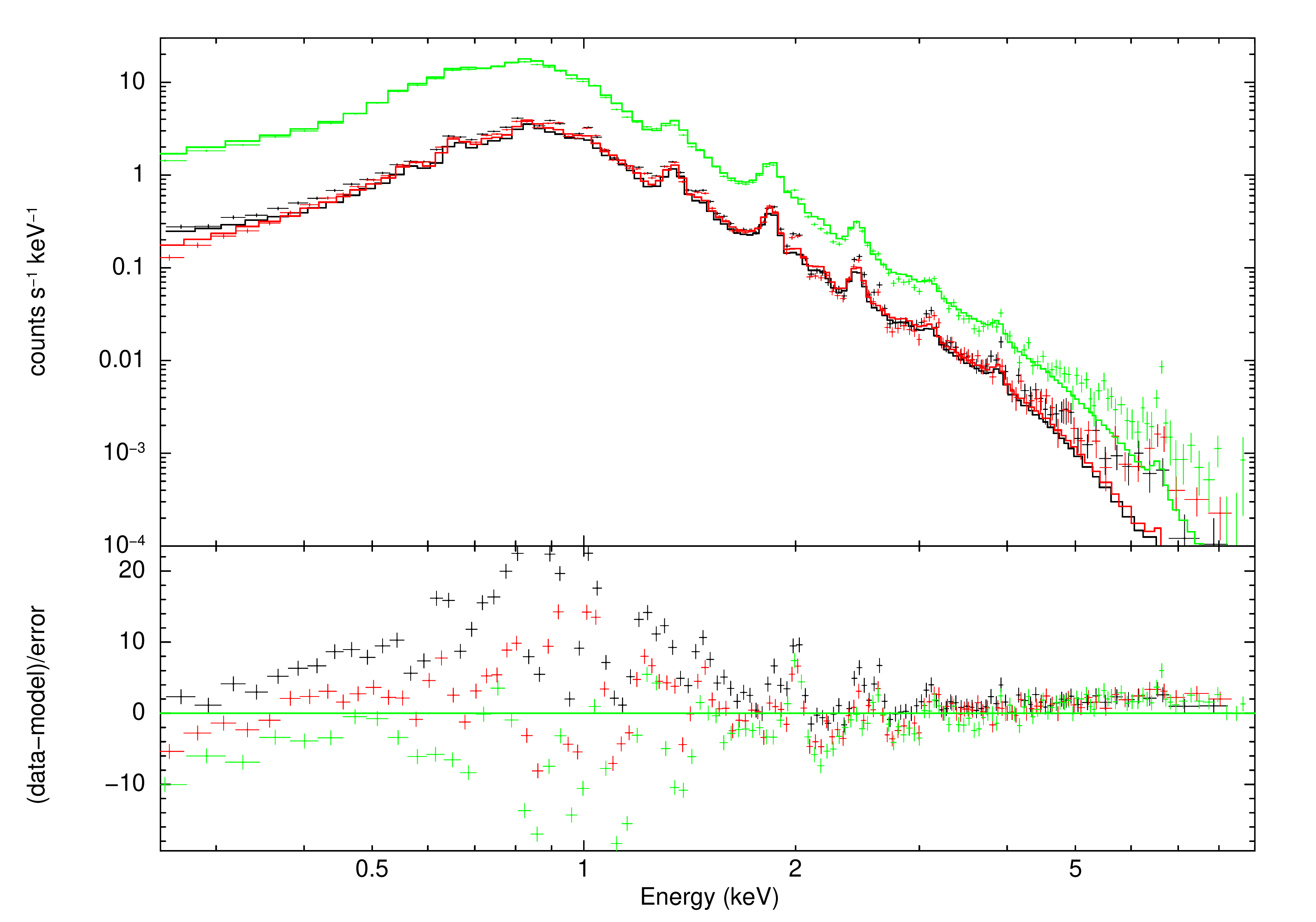 X-ray spectrum