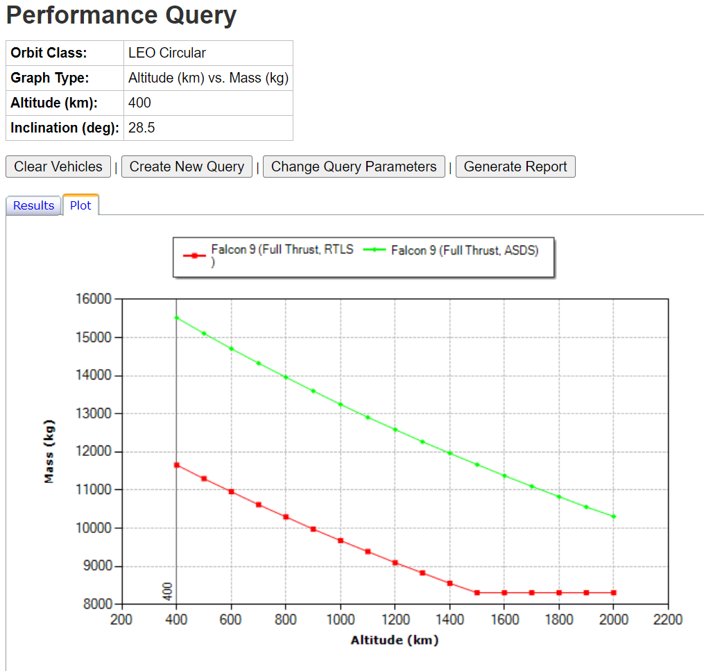 Performance Query