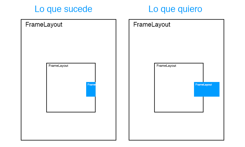 introducir la descripción de la imagen aquí