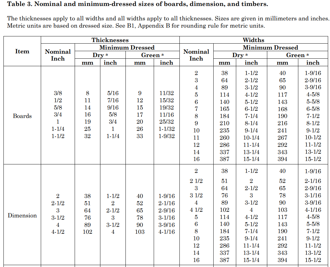 PS-20 Table 3