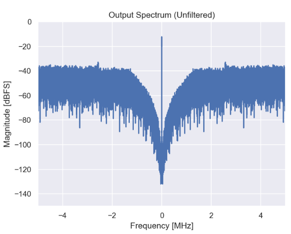 Spectrum