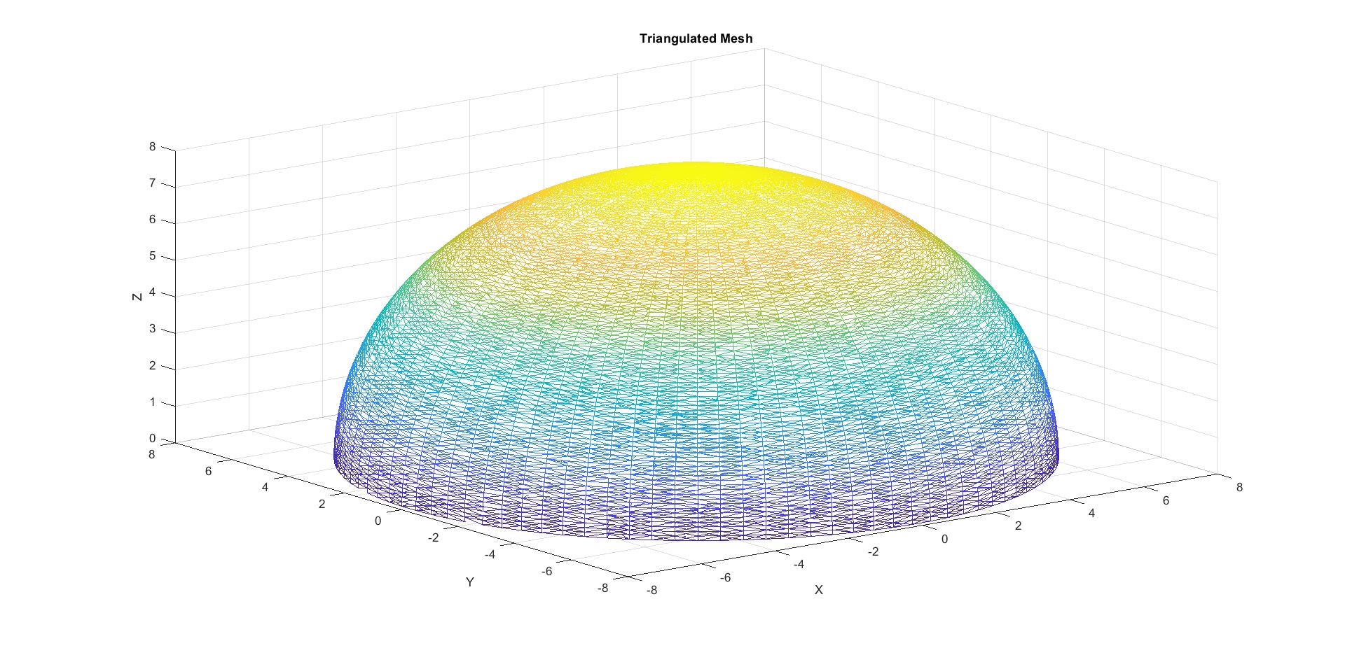 Hollow hemisphere