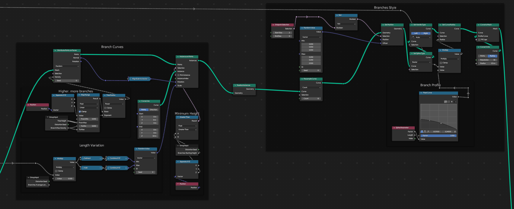 And here is how the branches are spawned, aligned and stylized