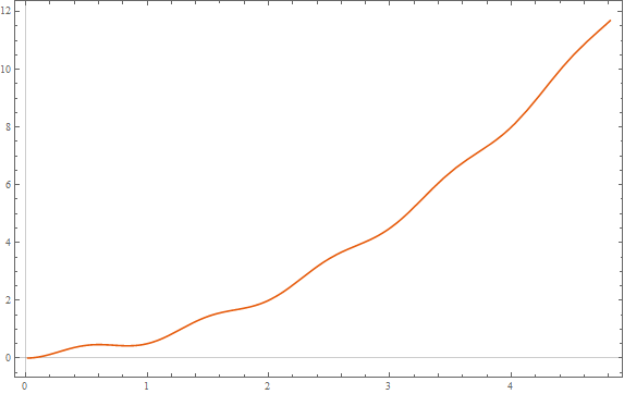 Mathematica graphics