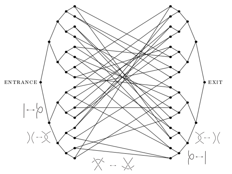 Cleve et al + Reidemeister