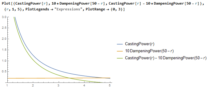 Power over objects protected by multiple defenders