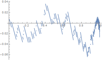 Mathematica graphics