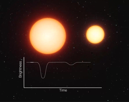 Binary with eclipses