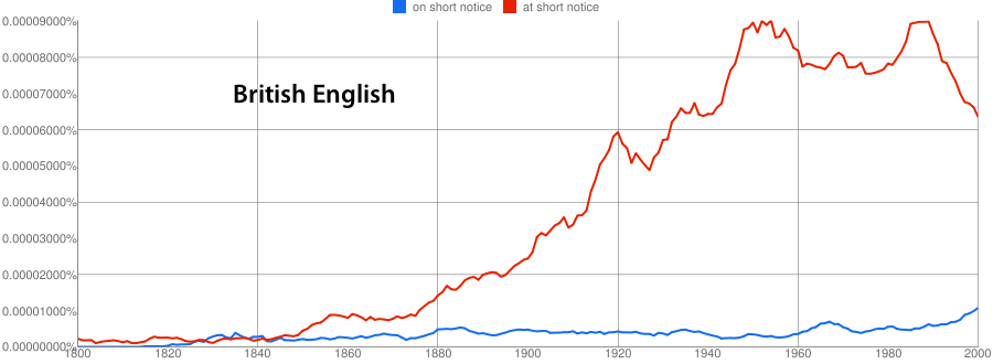 British English ngram