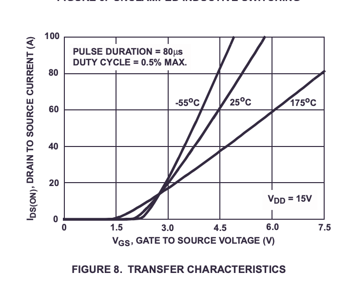 Threshold voltage chart of RFP30N06LE showing ~2V