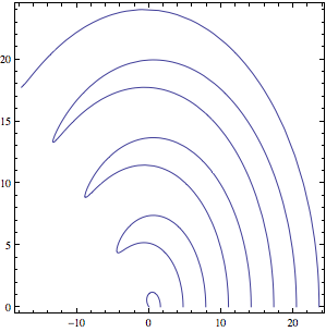 Mathematica graphics