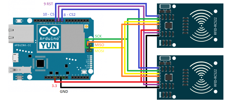 wiring