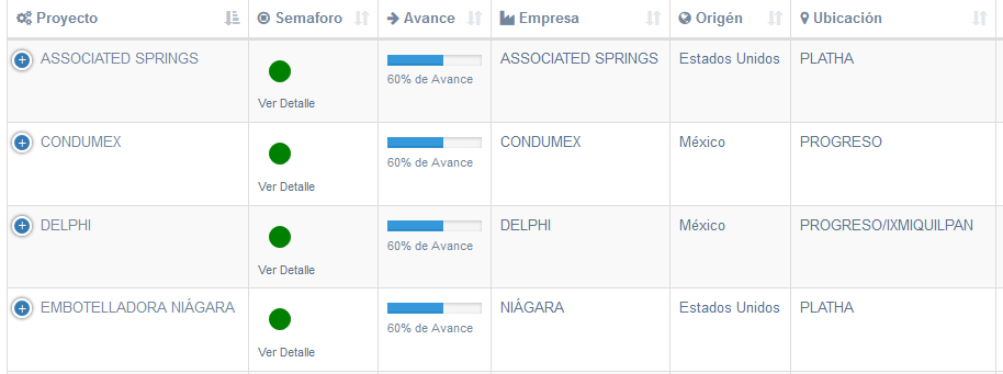 Tabla que muestro en el index