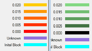 Previous attempts